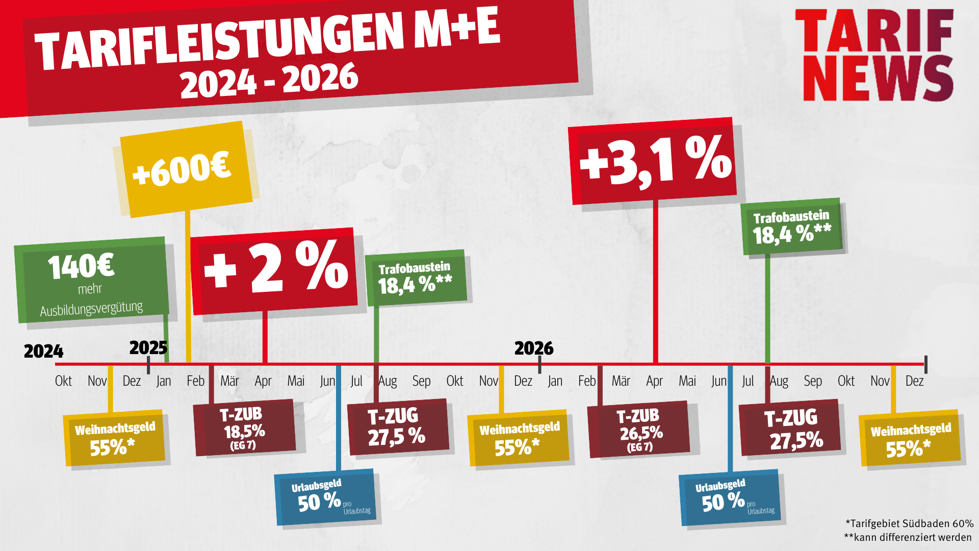 Verhandlungsergebnis IG Metall Esslingen